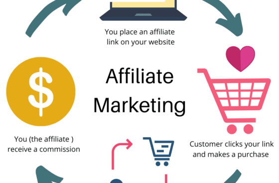 Affiliate Marketing